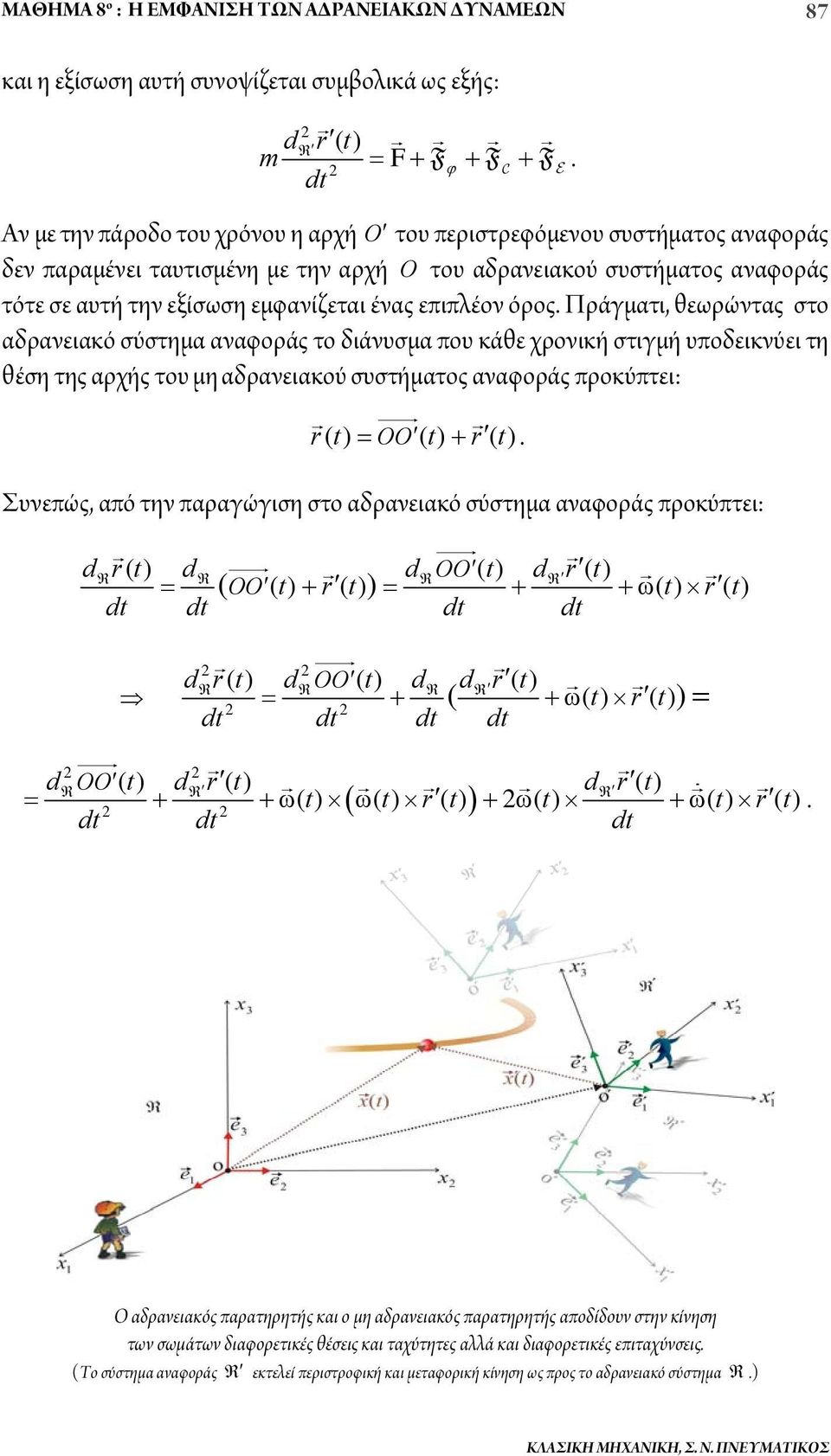 χρονική στιγμή υποδεικνύει τη θέση της αρχής του μη αδρανειακού συστήματος αναφοράς προκύπτει: r () OO() r() Συνεπώς, από την παραγώγιση στο αδρανειακό σύστημα αναφοράς προκύπτει: d r() d d OO() d