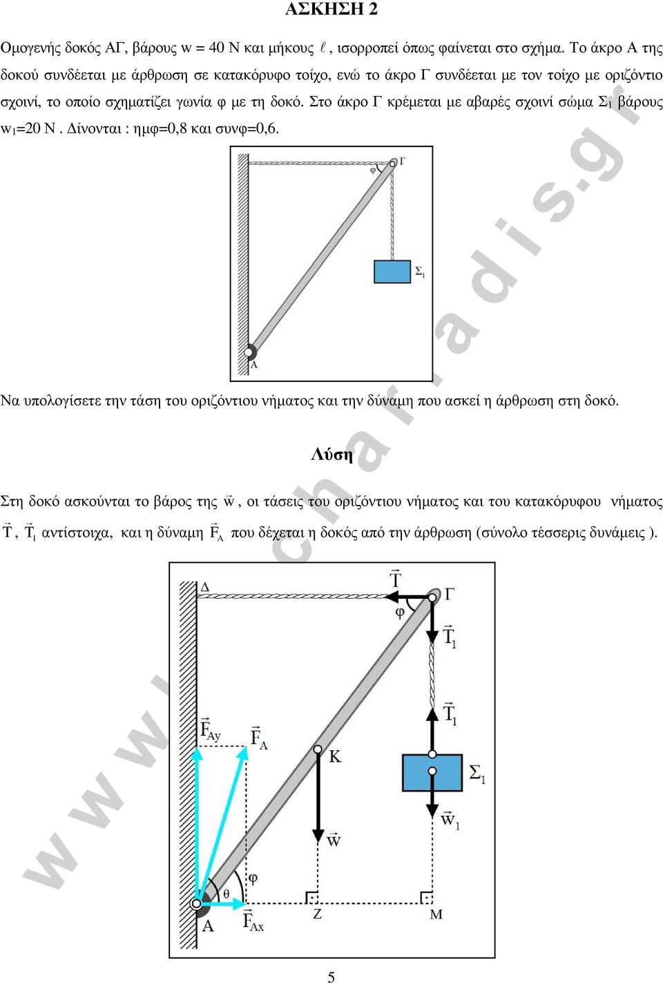 δοκό. Στο άκρο Γ κρέμεται με αβαρές σχοινί σώμα Σ βάρους w =0 Ν. Δίνονται : ημφ=0,8 και συνφ=0,6.