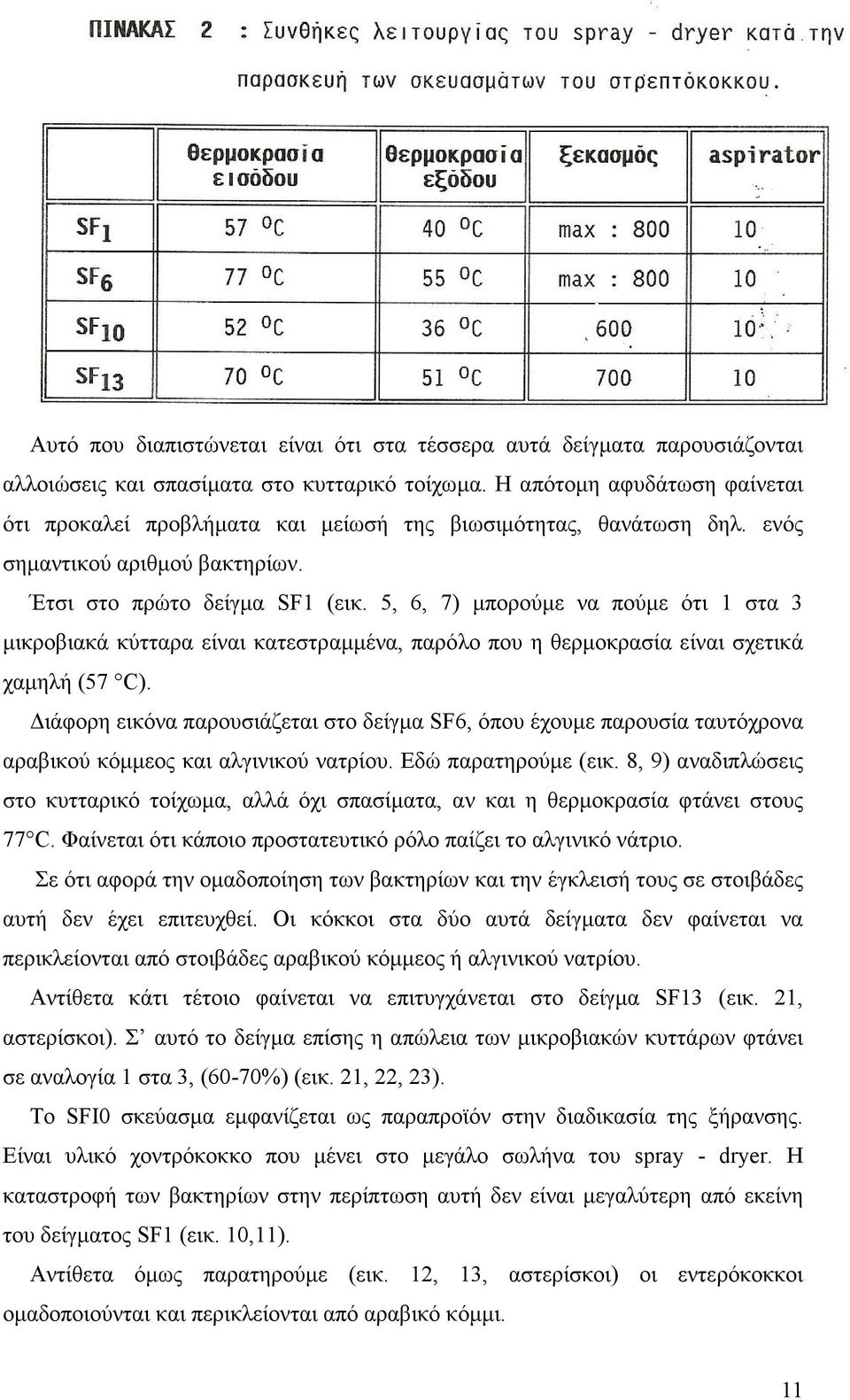 5, 6, 7) µπορούµε να πούµε ότι 1 στα 3 µικροβιακά κύτταρα είναι κατεστραµµένα, παρόλο που η θερµοκρασία είναι σχετικά χαµηλή (57 C).