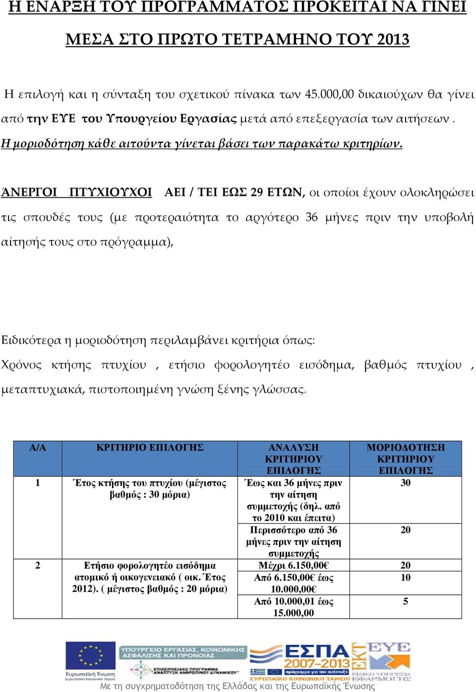 ΆΝΕΡΓΟΙ ΠΤΥΧΙΟΥΧΟΙ ΑΕΙ / ΤΕΙ ΕΩΣ 29 ΕΤΩΝ, οι οποίοι έχουν ολοκληρώσει τις σπουδές τους (με προτεραιότητα το αργότερο 36 μήνες πριν την υποβολή αίτησής τους στο πρόγραμμα), Ειδικότερα η μοριοδότηση