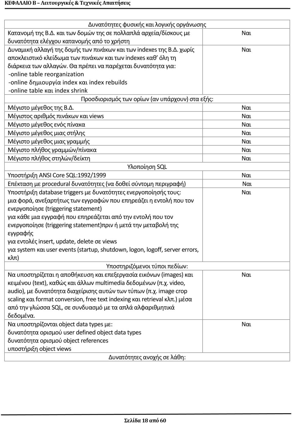 Θα πρέπει να παρέχεται δυνατότητα για: -online table reorganization -online δημιουργία index και index rebuilds -online table και index shrink Προσδιορισμός των ορίων (αν υπάρχουν) στα εξής: Μέγιστο