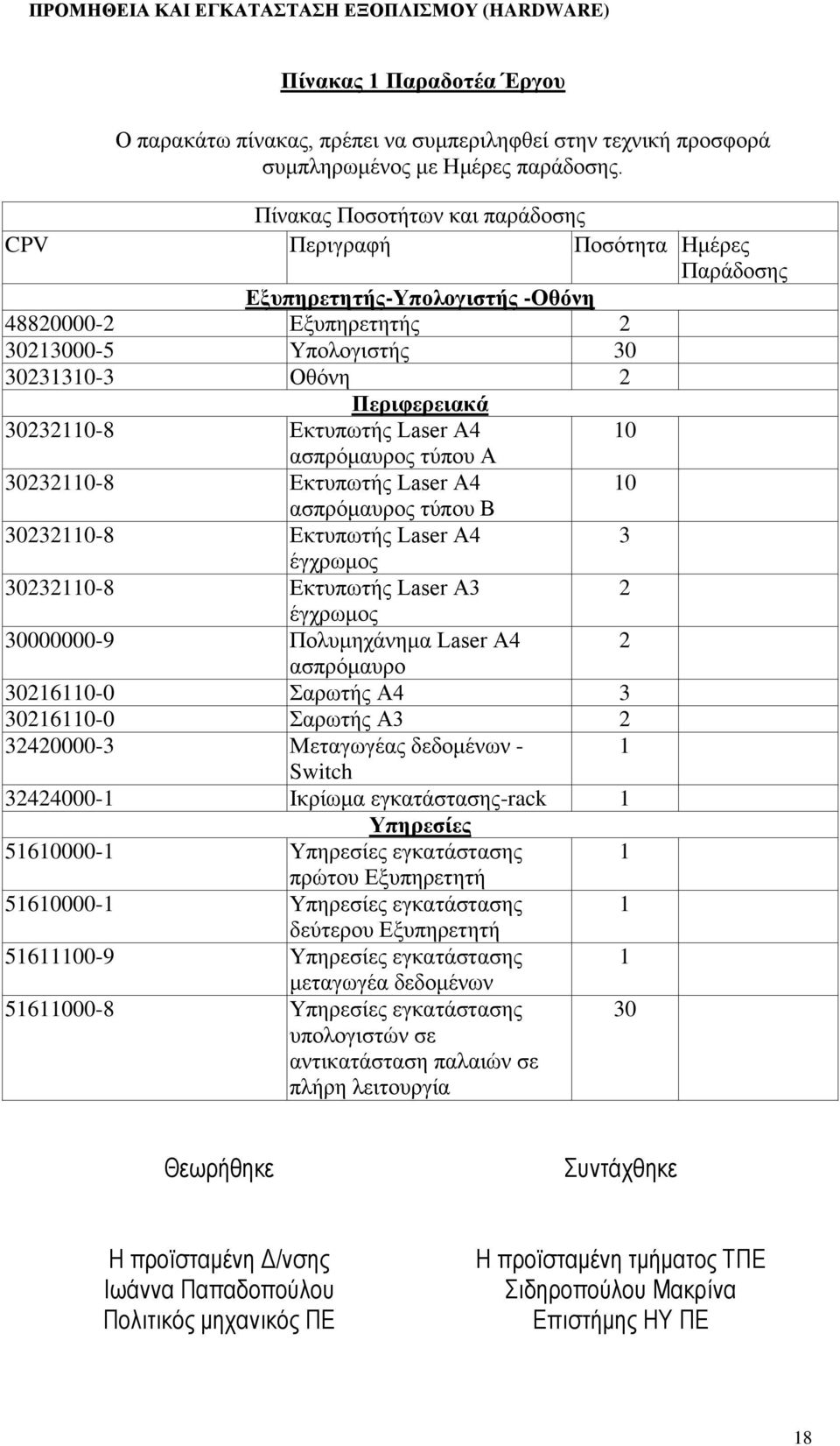 Εκτυπωτής Laser A4 10 ασπρόμαυρος τύπου Α 30232110-8 Εκτυπωτής Laser A4 10 ασπρόμαυρος τύπου Β 30232110-8 Εκτυπωτής Laser A4 3 έγχρωμος 30232110-8 Εκτυπωτής Laser A3 2 έγχρωμος 30000000-9