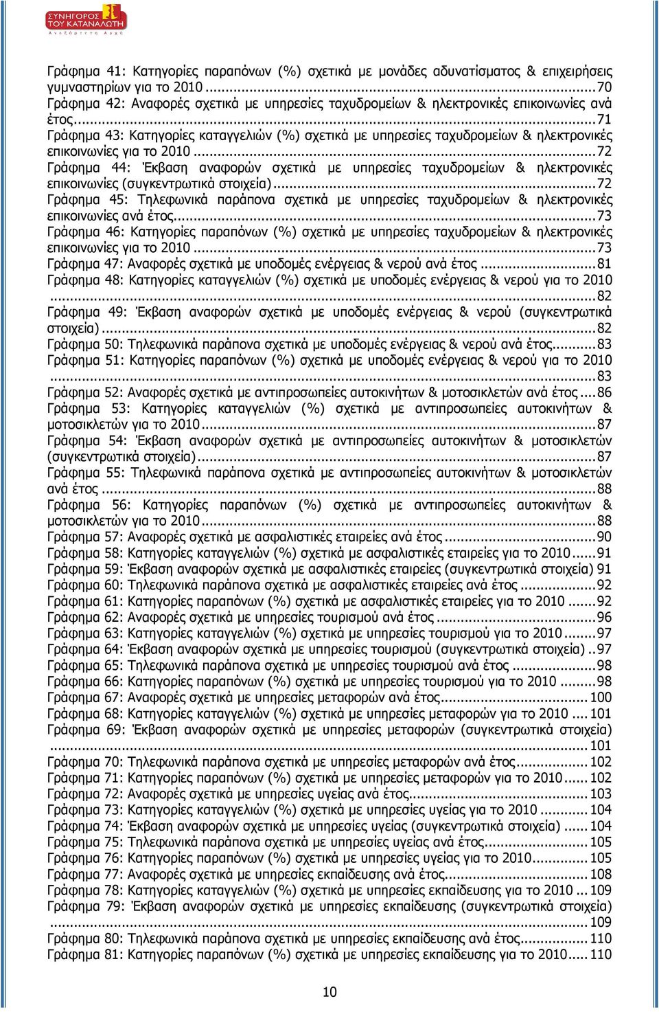 ..71 Γράφηµα 43: Κατηγορίες καταγγελιών (%) σχετικά µε υπηρεσίες ταχυδροµείων & ηλεκτρονικές επικοινωνίες για το 2010.