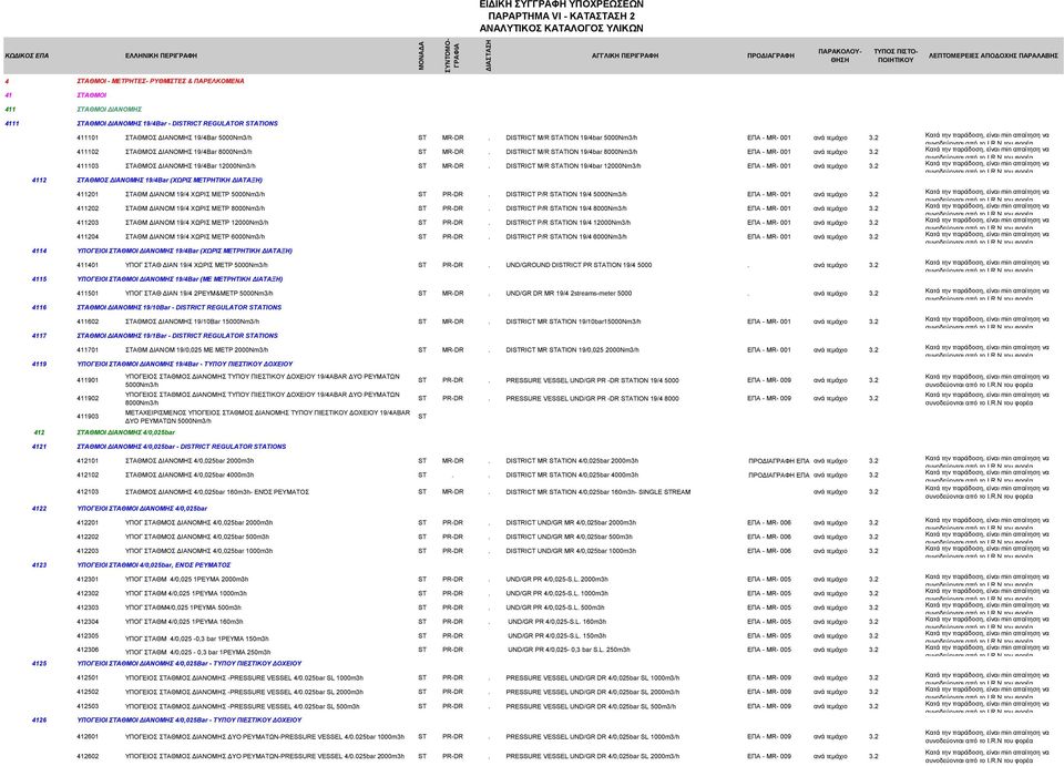 DISTRICT M/R STATION 19/4bar 8000Nm3/h ΕΠΑ - MR- 001 ανά τεμάχιο 3.2 411103 ΣΤΑΘΜΟΣ ΔΙΑΝΟΜΗΣ 19/4Bar 12000Nm3/h ST MR-DR. DISTRICT M/R STATION 19/4bar 12000Nm3/h ΕΠΑ - MR- 001 ανά τεμάχιο 3.