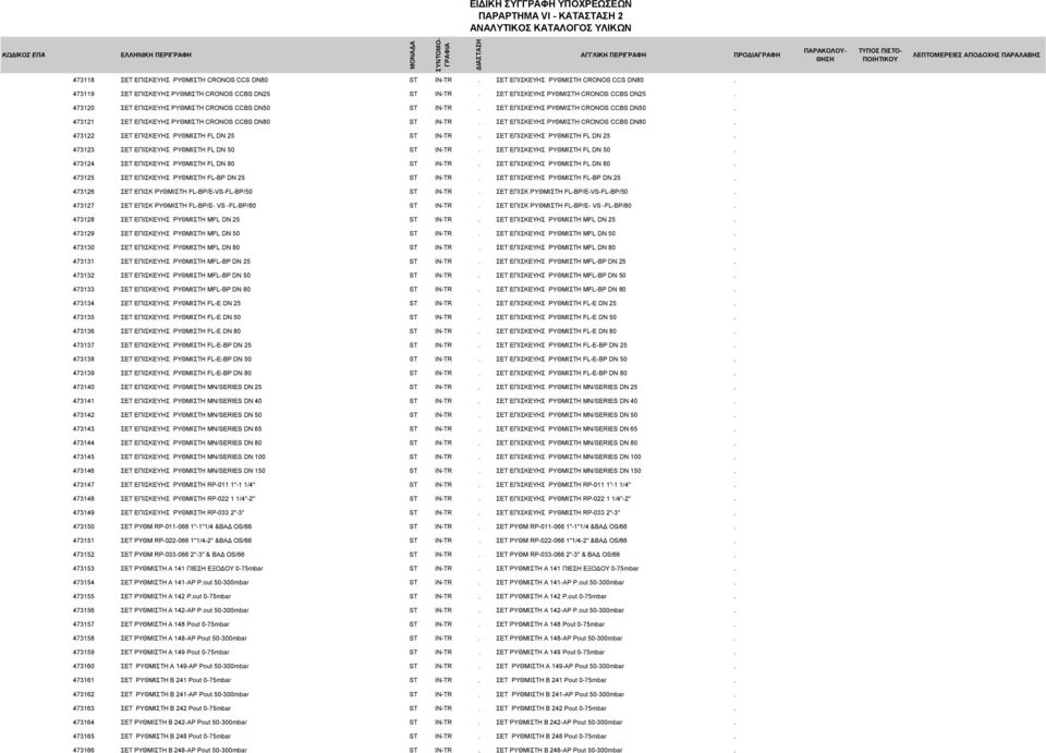 ΣΕΤ ΕΠΙΣΚΕΥΗΣ ΡΥΘΜΙΣΤΗ CRONOS CCBS DN80. 473122 ΣΕΤ ΕΠΙΣΚΕΥΗΣ ΡΥΘΜΙΣΤΗ FL DN 25 ST IN-TR. ΣΕΤ ΕΠΙΣΚΕΥΗΣ ΡΥΘΜΙΣΤΗ FL DN 25. 473123 ΣΕΤ ΕΠΙΣΚΕΥΗΣ ΡΥΘΜΙΣΤΗ FL DN 50 ST IN-TR.