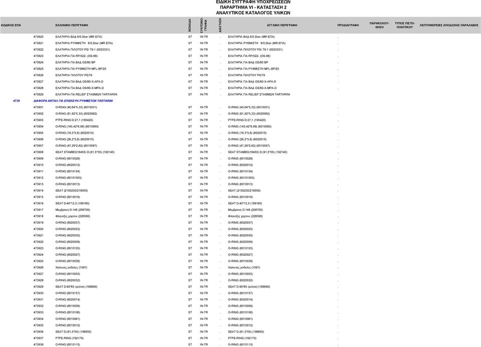 ΕΛΑΤΗΡΙΑ ΓΙΑ RP/022- (OS-66). 473824 ΕΛΑΤΗΡΙΑ ΓΙΑ ΒΑΔ OS/80 BP ST IN-TR. ΕΛΑΤΗΡΙΑ ΓΙΑ ΒΑΔ OS/80 BP. 473825 ΕΛΑΤΗΡΙΑ ΓΙΑ ΡΥΘΜΙΣΤΗ MFL-BP/25 ST IN-TR. ΕΛΑΤΗΡΙΑ ΓΙΑ ΡΥΘΜΙΣΤΗ MFL-BP/25. 473826 ΕΛΑΤΗΡΙΑ ΠΙΛΟΤΟΥ PS/79 ST IN-TR.