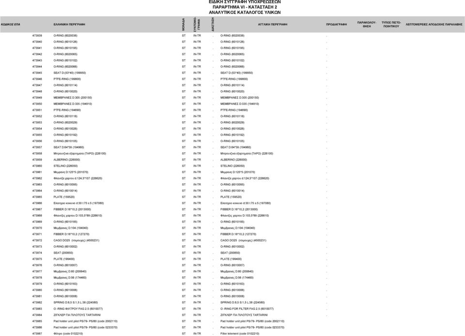 SEAT D:(53*40) (199950). 473946 PTFE-RING (199800) ST IN-TR. PTFE-RING (199800). 473947 O-RING (6010114) ST IN-TR. O-RING (6010114). 473948 O-RING (6010020) ST IN-TR. O-RING (6010020). 473949 ΜΕΜΒΡΑΝΕΣ D:305 (200150) ST IN-TR.
