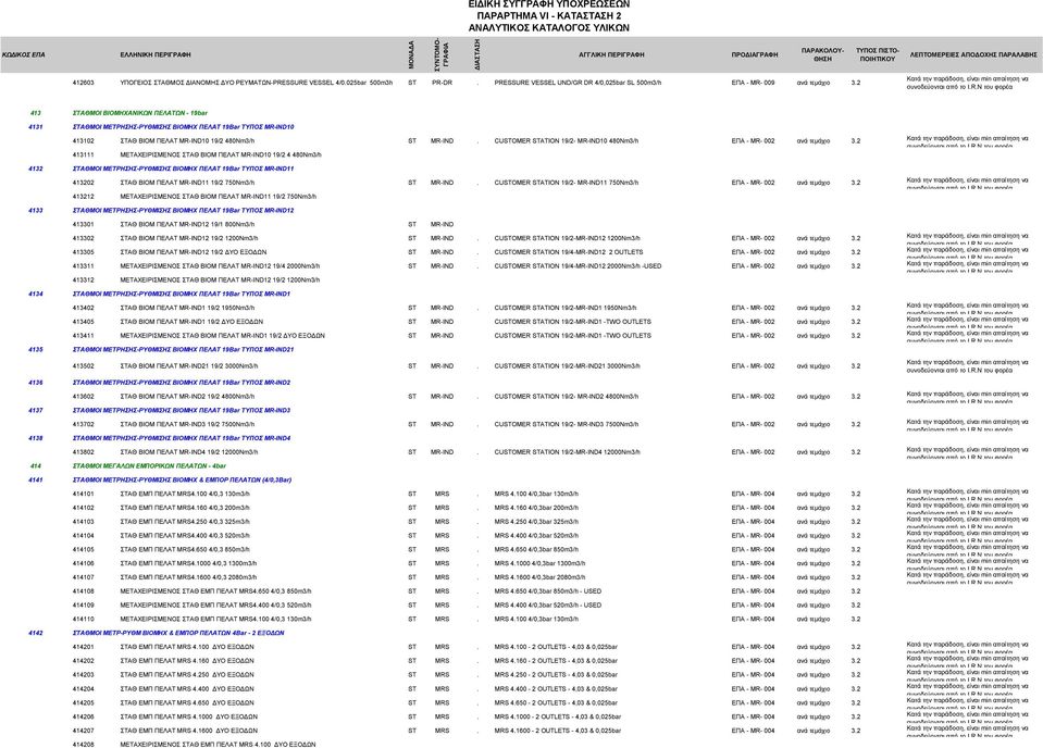 2 413 ΣΤΑΘΜΟΙ ΒΙΟΜΗΧΑΝΙΚΩΝ ΠΕΛΑΤΩΝ - 19bar 4131 ΣΤΑΘΜΟΙ ΜΕΤΡΗΣΗΣ-ΡΥΘΜΙΣΗΣ ΒΙΟΜΗΧ ΠΕΛΑΤ 19Bar TYΠΟΣ ΜR-IND10 413102 ΣΤΑΘ ΒΙΟΜ ΠΕΛΑΤ MR-IND10 19/2 480Nm3/h ST MR-IND.