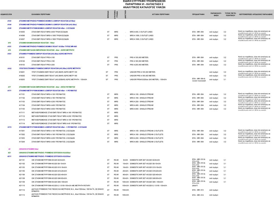 2 414506 ΣΤΑΘ ΕΜΠ ΠΕΛΑΤ ΜRS 4.1000 ΤΡΙΩΝ ΕΞΟΔΩΝ ST MRS. MRS 4.1000, 3 OUTLET LINES ΕΠΑ - MR- 004 ανά τεμάχιο 3.2 414507 ΣΤΑΘ ΕΜΠ ΠΕΛΑΤ ΜRS 4.1600 ΤΡΙΩΝ ΕΞΟΔΩΝ ST MRS. MRS 4.1600, 3 OUTLET LINES ΕΠΑ - MR- 004 ανά τεμάχιο 3.