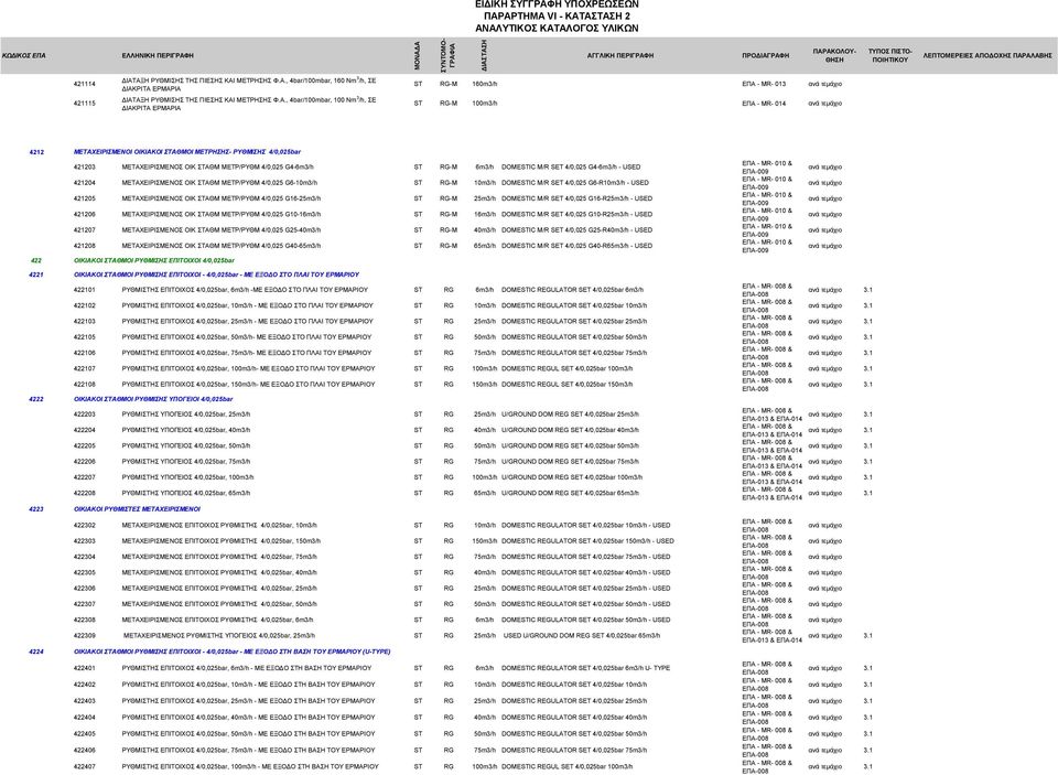 4/0,025bar 421203 ΜΕΤΑΧΕΙΡΙΣΜΕΝΟΣ ΟΙΚ ΣΤΑΘΜ ΜΕΤΡ/ΡΥΘΜ 4/0,025 G4-6m3/h ST RG-M 6m3/h DOMESTIC M/R SET 4/0,025 G4-6m3/h - USED 421204 ΜΕΤΑΧΕΙΡΙΣΜΕΝΟΣ ΟΙΚ ΣΤΑΘΜ ΜΕΤΡ/ΡΥΘΜ 4/0,025 G6-10m3/h ST RG-M