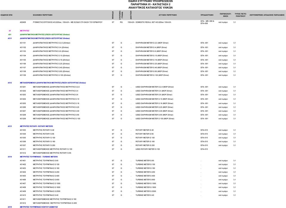 1 43 ΜΕΤΡΗΤΕΣ 431 ΔΙΑΦΡΑΓΜΑΤΙΚΟΙ ΜΕΤΡΗΤΕΣ (ΠΙΕΣΗ ΛΕΙΤΟΥΡΓΙΑΣ 25mbar) 4311 ΔΙΑΦΡΑΓΜΑΤΙΚΟΙ ΜΕΤΡΗΤΕΣ (ΠΙΕΣΗ ΛΕΙΤΟΥΡΓΙΑΣ 25mbar) 431101 ΔΙΑΦΡΑΓΜΑΤΙΚΟΣ ΜΕΤΡΗΤΗΣ G 2,5 (25mbar) ST G.