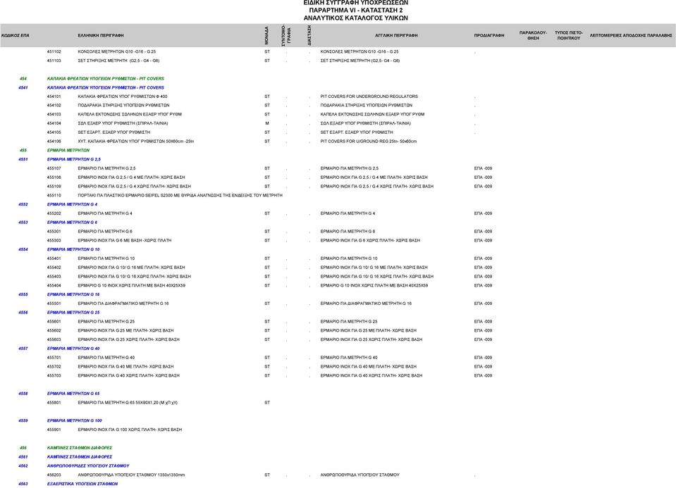. PIT COVERS FOR UNDERGROUND REGULATORS. 454102 ΠΟΔΑΡΑΚΙΑ ΣΤΗΡΙΞΗΣ ΥΠΟΓΕΙΩΝ ΡΥΘΜΙΣΤΩΝ ST.. ΠΟΔΑΡΑΚΙΑ ΣΤΗΡΙΞΗΣ ΥΠΟΓΕΙΩΝ ΡΥΘΜΙΣΤΩΝ. 454103 ΚΑΠΕΛΑ ΕΚΤΟΝΩΣΗΣ ΣΩΛΗΝΩΝ ΕΞΑΕΡ ΥΠΟΓ ΡΥΘΜ ST.