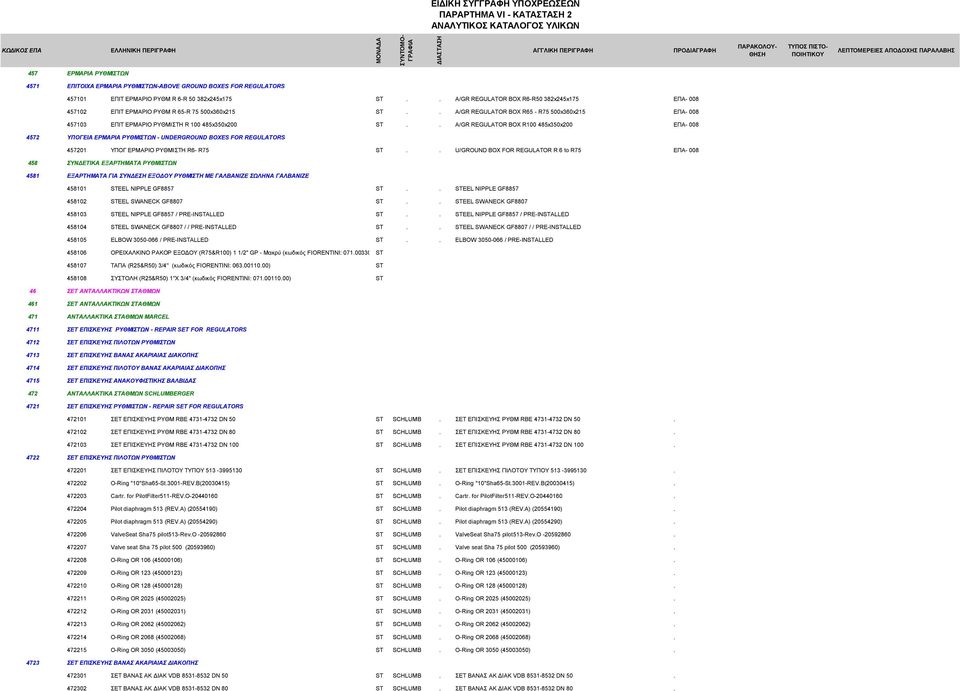 . A/GR REGULATOR BOX R65 - R75 500x360x215 ΕΠΑ- 008 457103 ΕΠΙΤ ΕΡΜΑΡΙΟ ΡΥΘΜΙΣΤΗ R 100 485x350x200 ST.