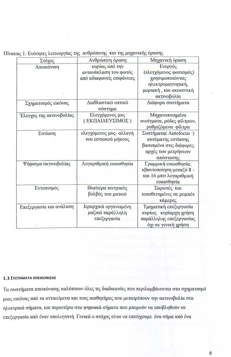 Μηχανοποιημ ένα ( ΕΚΠΑΙΔΕΥΣΙΜΟΣ) ανοίγματα, ρόδες φίλτρων, ρυθμιζόμενα φίλτρα Εστίαση ελεγχό μενο ς μυ ς- αλλαγή Συστήματα( Autofocus ) του εστιακού μήκου ς αυτόματης εστίασης βασισμένα στις διάφορ