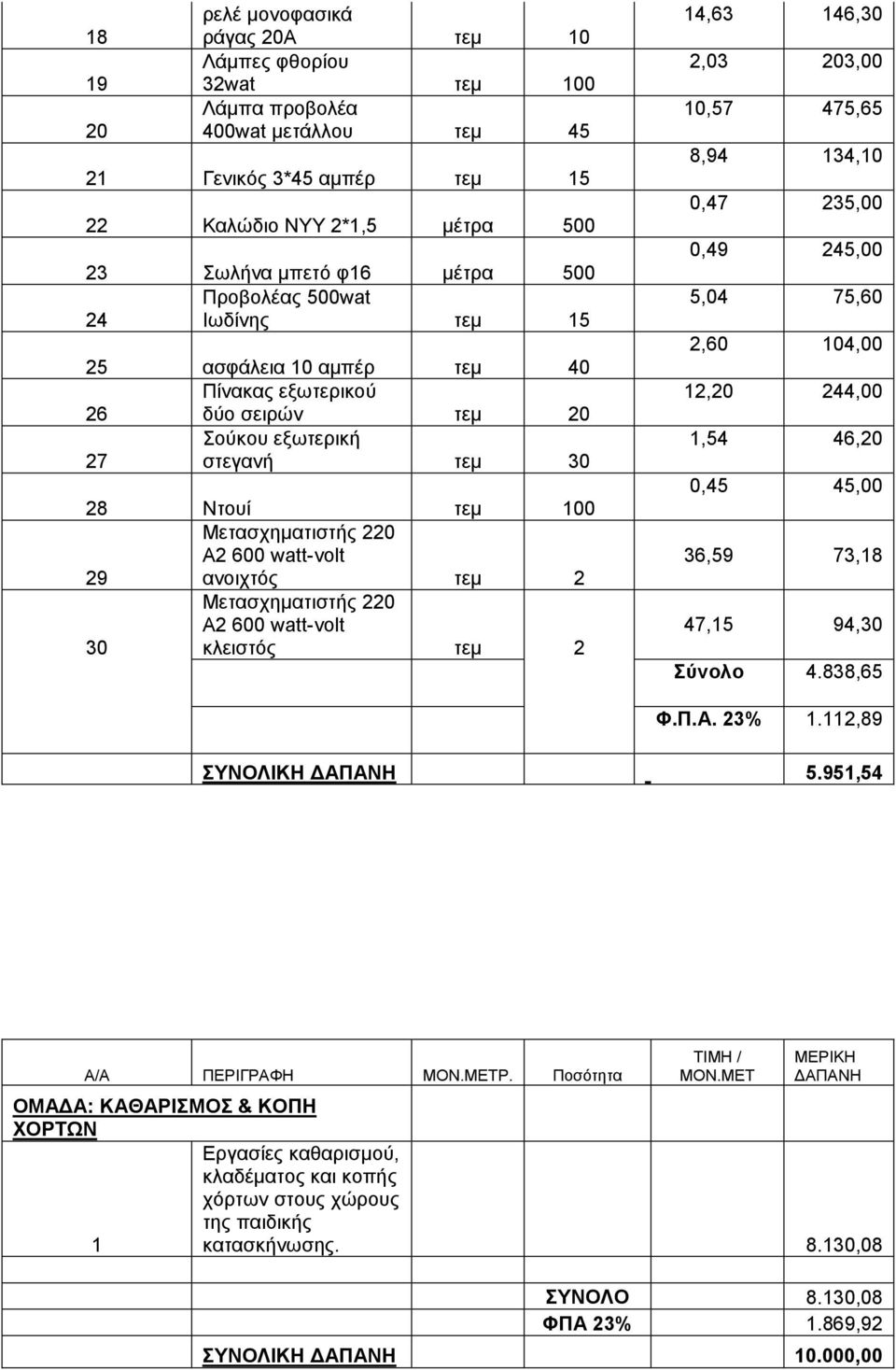 ηεκ 2 Μζρεκαηηζηήο 220 Α2 600 watt-volt 30 θιεηζηφο ηεκ 2 14,63 146,30 2,03 203,00 10,57 475,65 8,94 134,10 0,47 235,00 0,49 245,00 5,04 75,60 2,60 104,00 12,20 244,00 1,54 46,20 0,45 45,00 36,59