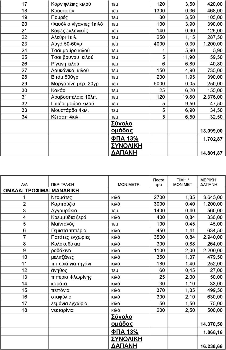 200,00 24 Σζάη καχξν θηινχ ηεκ 1 5,90 5,90 25 Σζάη βνπλνχ θηινχ ηεκ 5 11,90 59,50 26 Ρίγαλε θηινχ ηεκ 6 6,80 40,80 27 Λνπθάληθα θηινχ ηεκ 150 4,90 735,00 28 Βηηάκ 500γξ ηεκ 200 1,95 390,00 29