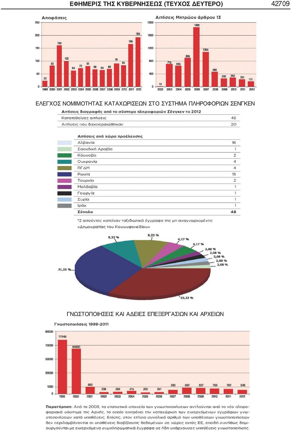 ΚΑΤΑΧΩΡΙΣΕΩΝ ΣΤΟ ΣΥΣΤΗΜΑ ΠΛΗΡΟΦΟΡΙΩΝ