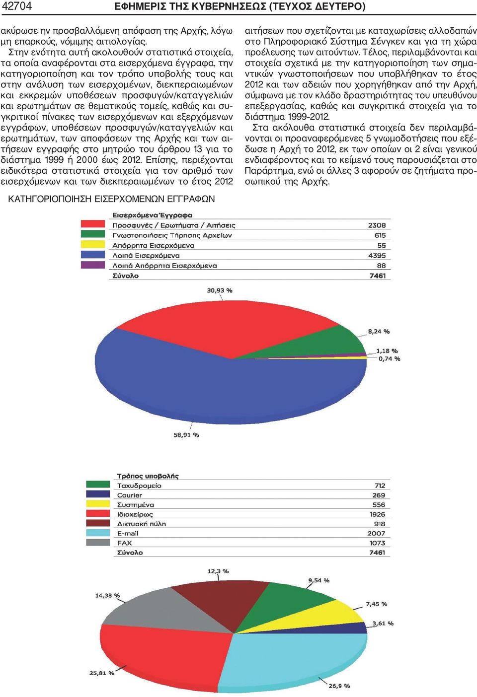 εκκρεµών υποθέσεων προσφυγών/καταγγελιών και ερωτηµάτων σε θεµατικούς τοµείς, καθώς και συ γκριτικοί πίνακες των εισερχόµενων και εξερχόµενων εγγράφων, υποθέσεων προσφυγών/καταγγελιών και ερωτηµάτων,