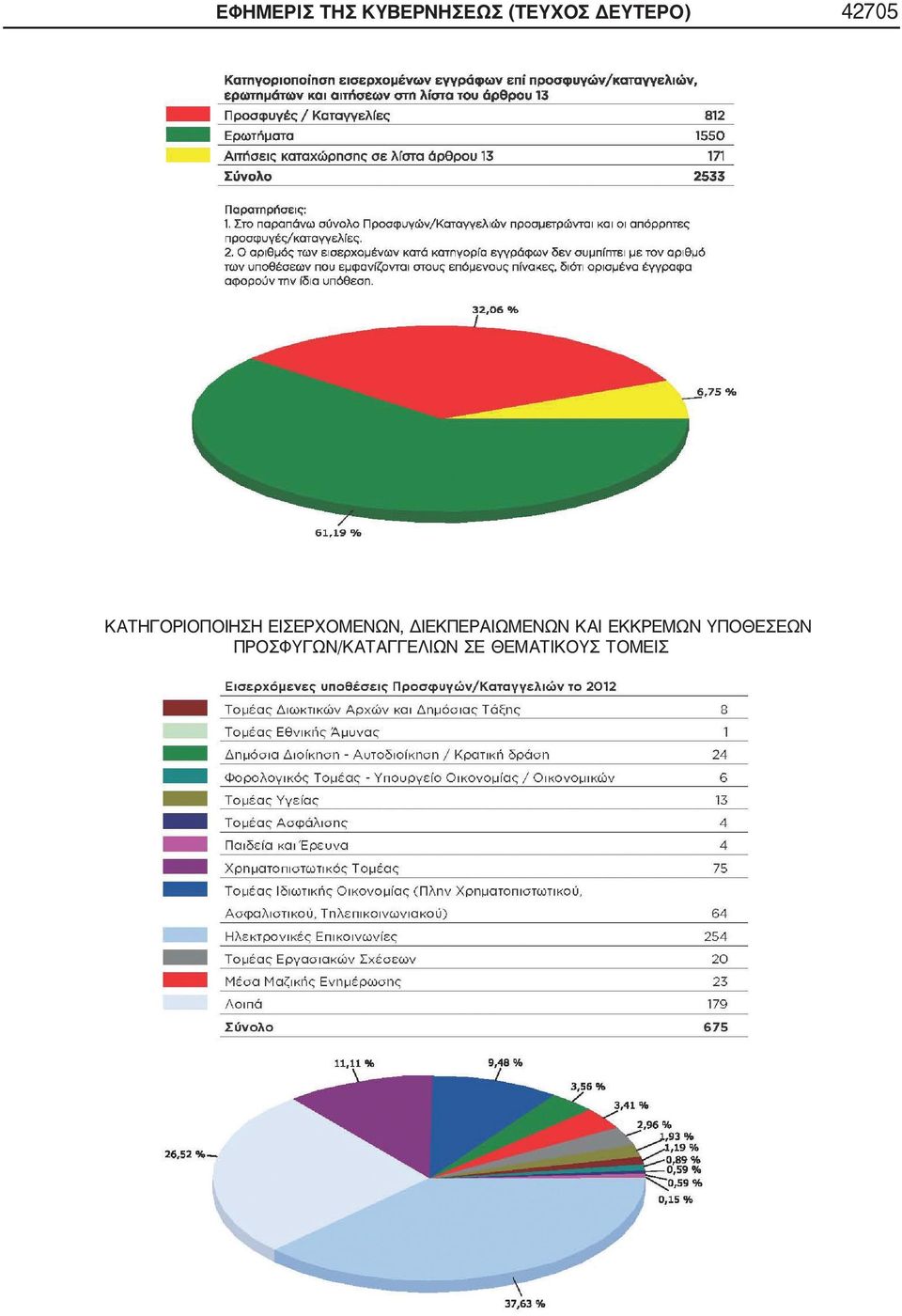 ΕΙΣΕΡΧΟΜΕΝΩΝ, ΙΕΚΠΕΡΑΙΩΜΕΝΩΝ ΚΑΙ