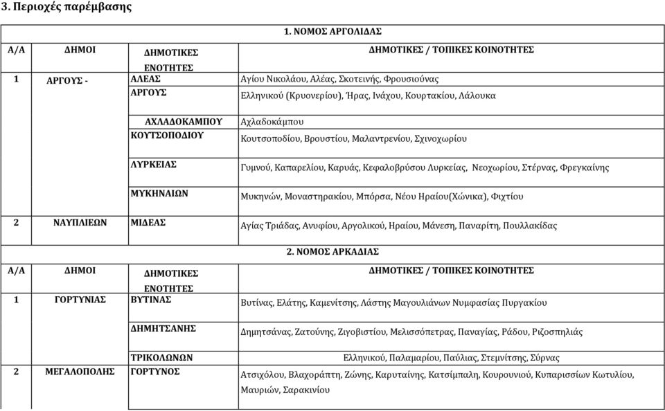 Ελληνικού (Κρυονερίου), Ήρας, Ινάχου, Κουρτακίου, Λάλουκα Αχλαδοκάμπου Κουτσοποδίου, Βρουστίου, Μαλαντρενίου, Σχινοχωρίου Γυμνού, Καπαρελίου, Καρυάς, Κεφαλοβρύσου Λυρκείας, Νεοχωρίου, Στέρνας,