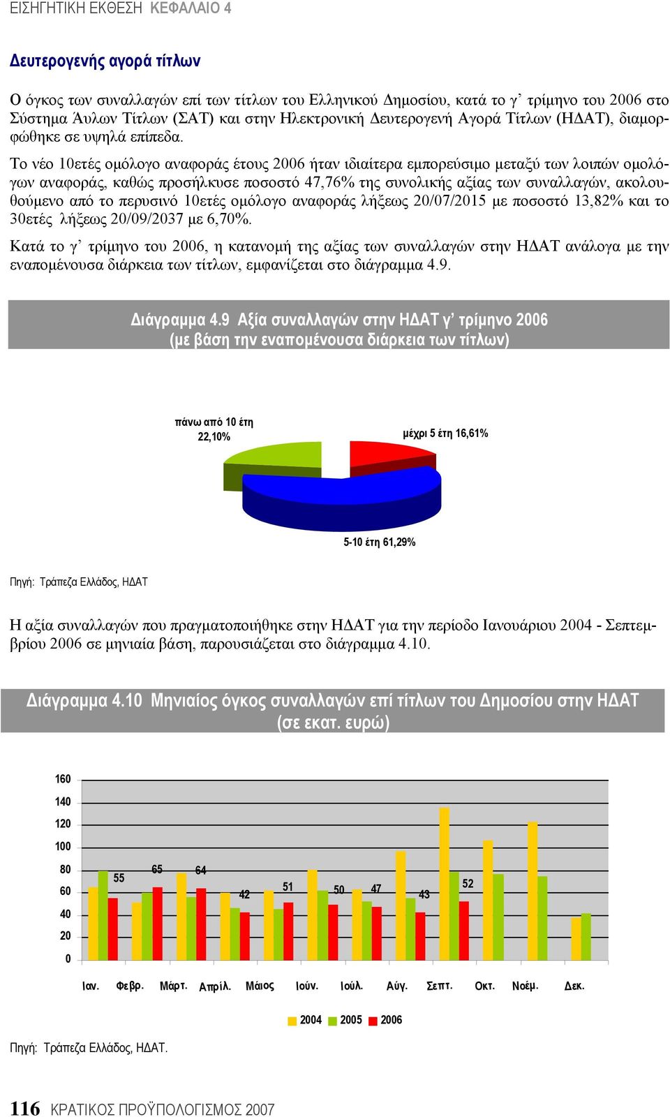 Το νέο 10ετές ομόλογο αναφοράς έτους 2006 ήταν ιδιαίτερα εμπορεύσιμο μεταξύ των λοιπών ομολόγων αναφοράς, καθώς προσήλκυσε ποσοστό 47,76% της συνολικής αξίας των συναλλαγών, ακολουθούμενο από το