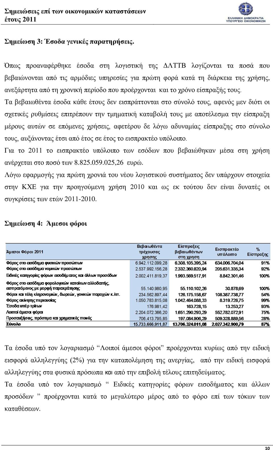 προέρχονται και το χρόνο είσπραξής τους.