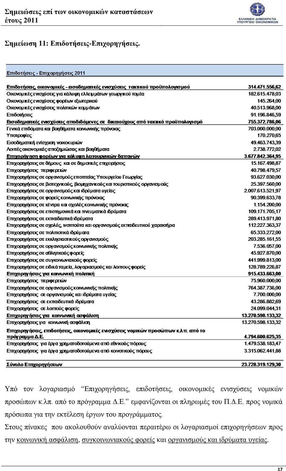 από το πρόγραμμα Δ.Ε. εμφανίζονται οι πληρωμές του Π.Δ.Ε. προς νομικά πρόσωπα για την εκτέλεση έργων του προγράμματος.