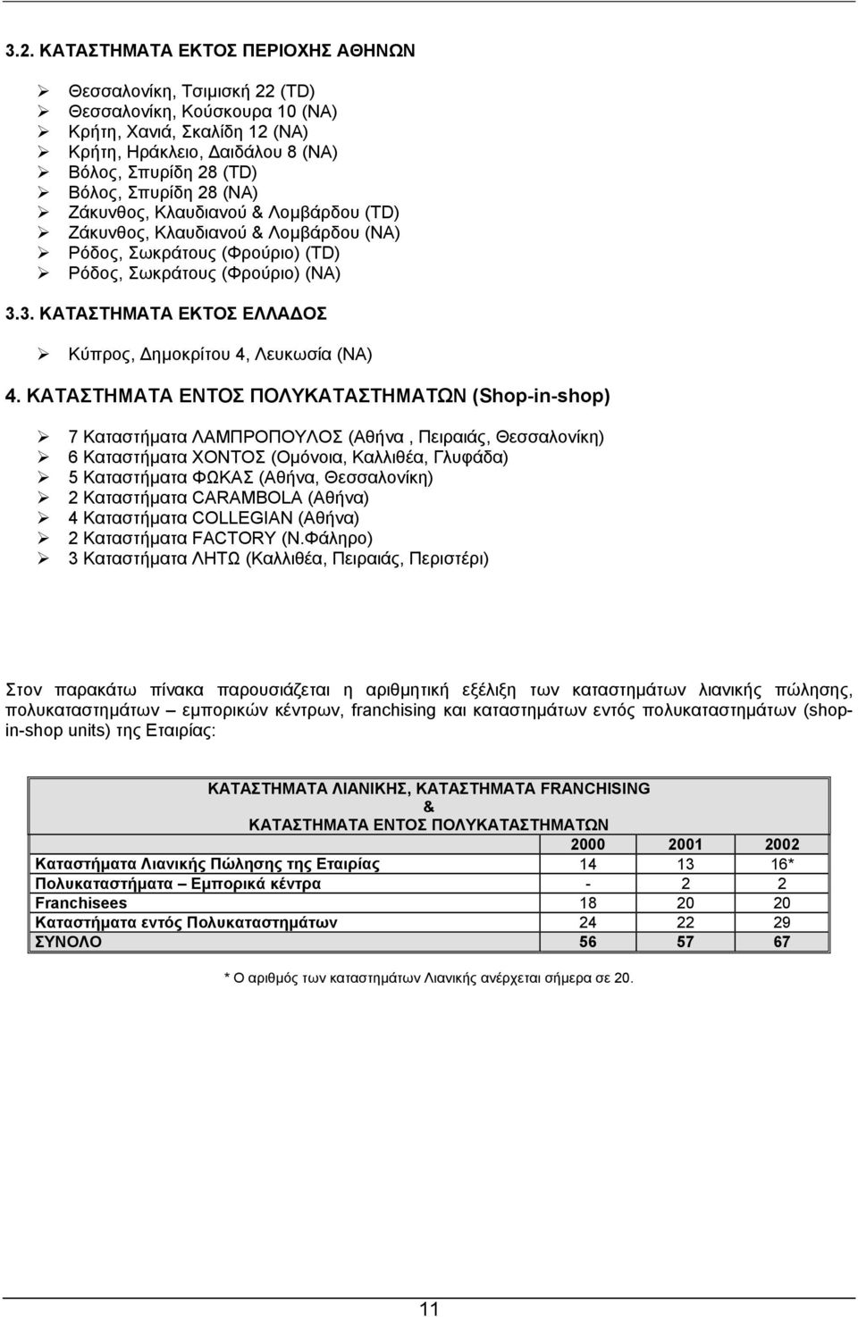 3. KATAΣΤΗΜΑΤΑ ΕΚΤΟΣ ΕΛΛΑ ΟΣ Κύπρος, ηµοκρίτου 4, Λευκωσία (NA) 4.
