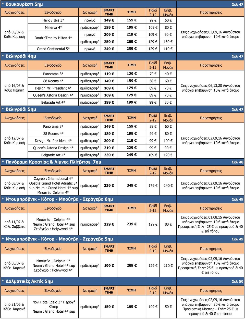President 4* ημιδιατροφή 169 179 89 70 Queen's Astoria Design 4* ημιδιατροφή 169 179 89 70 Στις αναχωρήσεις 06,13,20 Αυγούστου * Βελιγράδι 5ημ Belgrade Art 4* ημιδιατροφή 189 199 99 80 Panorama 3*