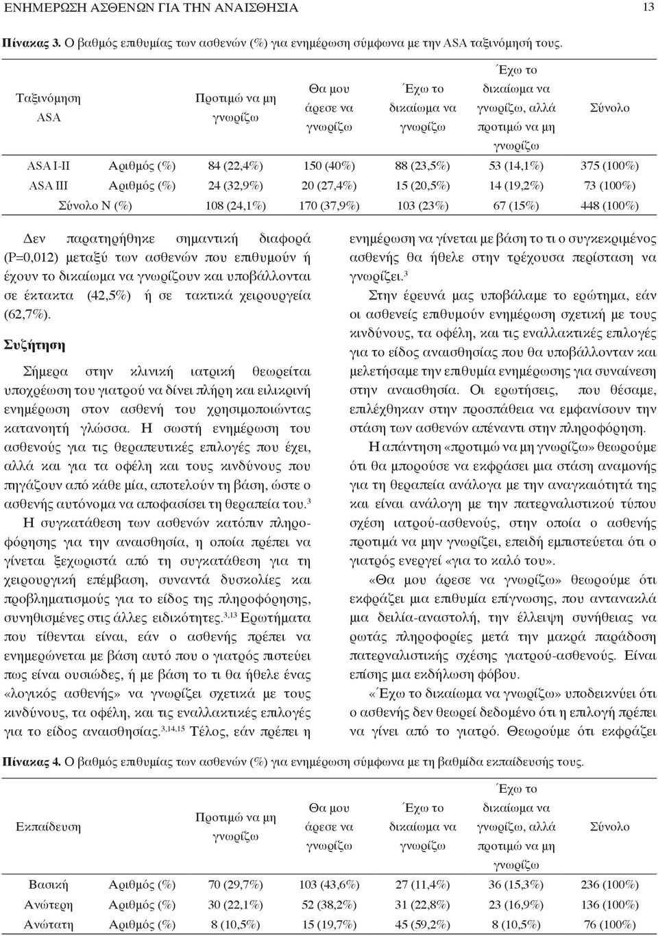 (23,5%) 53 (14,1%) 375 (100%) ASA III Αριθμός (%) 24 (32,9%) 20 (27,4%) 15 (20,5%) 14 (19,2%) 73 (100%) Σύνολο Ν (%) 108 (24,1%) 170 (37,9%) 103 (23%) 67 (15%) 448 (100%) Δεν παρατηρήθηκε σημαντική