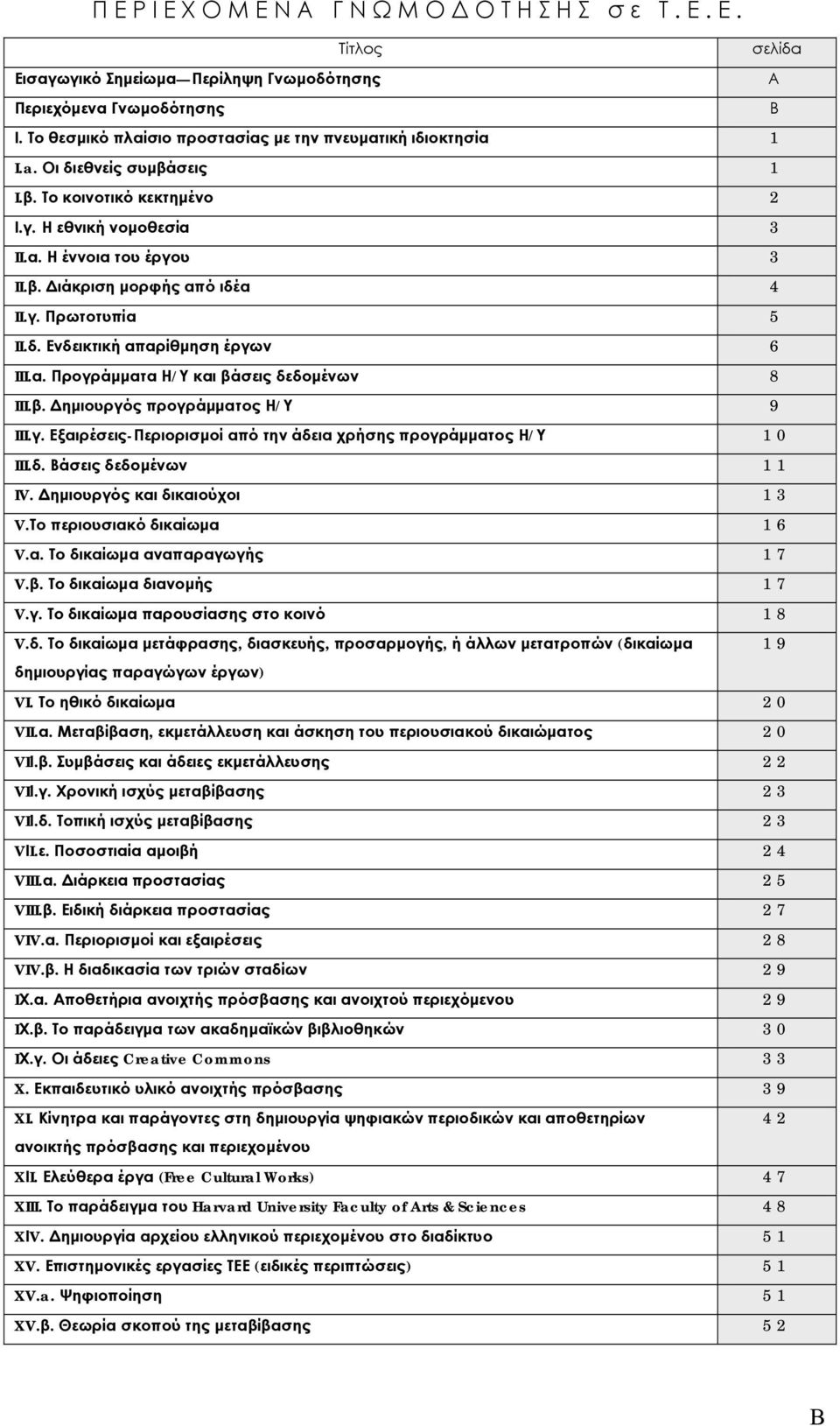 α. Προγράμματα Η/Υ και βάσεις δεδομένων 8 III.β. Δημιουργός προγράμματος Η/Υ 9 III.γ. Εξαιρέσεις-Περιορισμοί από την άδεια χρήσης προγράμματος Η/Υ 10 III.δ. Βάσεις δεδομένων 11 IV.