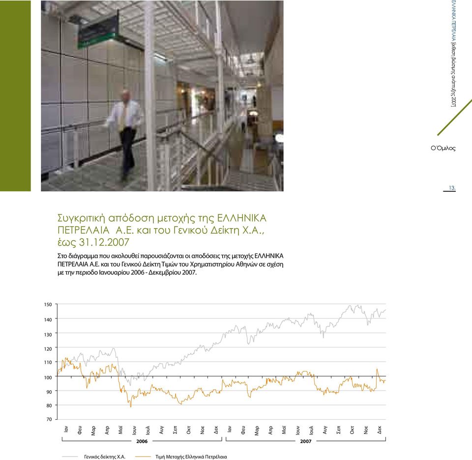 ΛΗΝΙΚΑ ΠΕΤΡΕΛΑΙΑ Α.Ε. και του Γενικού Δείκτη Τιμών του Χρηματιστηρίου Αθηνών σε σχέση με την περιοδο Ιανουαρίου 2006 - Δεκεμβρίου 2007.