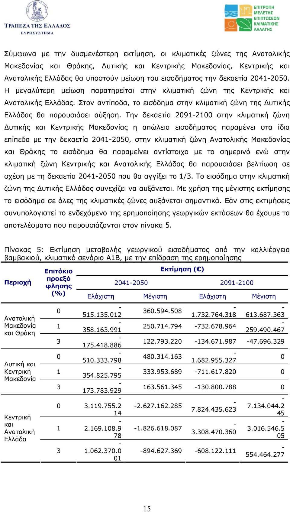 Την δεκαετία 20912100 στην κλιµατική ζώνη υτικής και ς ς η απώλεια εισοδήµατος παραµένει στα ίδια επίπεδα µε την δεκαετία 20412050, στην κλιµατική ζώνη ς ς και Θράκης το εισόδηµα θα παραµείνει