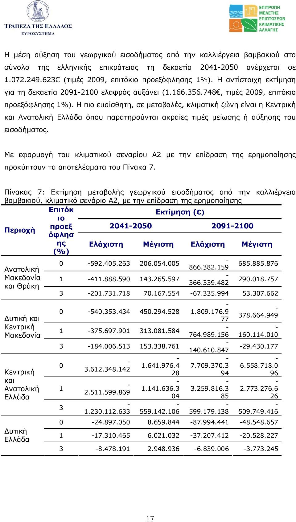 Η πιο ευαίσθητη, σε µεταβολές, κλιµατική ζώνη είναι η και όπου παρατηρούνται ακραίες τιµές µείωσης ή αύξησης του εισοδήµατος.