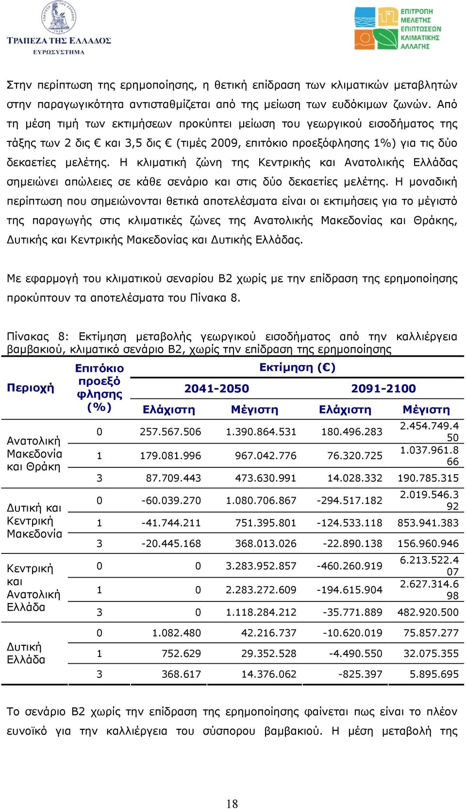 Η κλιµατική ζώνη της ς και ς ς σηµειώνει απώλειες σε κάθε σενάριο και στις δύο δεκαετίες µελέτης.