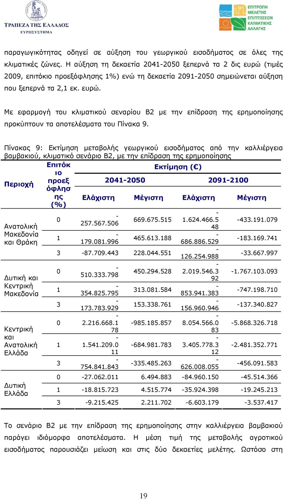 Πίνακας 9: Εκτίµηση µεταβολής γεωργικού εισοδήµατος από την καλλιέργεια βαµβακιού, κλιµατικό σενάριο Β2, µε την επίδραση της ερηµοποίησης Επιτόκ ιο Εκτίµηση ( ) Περιοχή προεξ 20412050 20912100 όφλησ