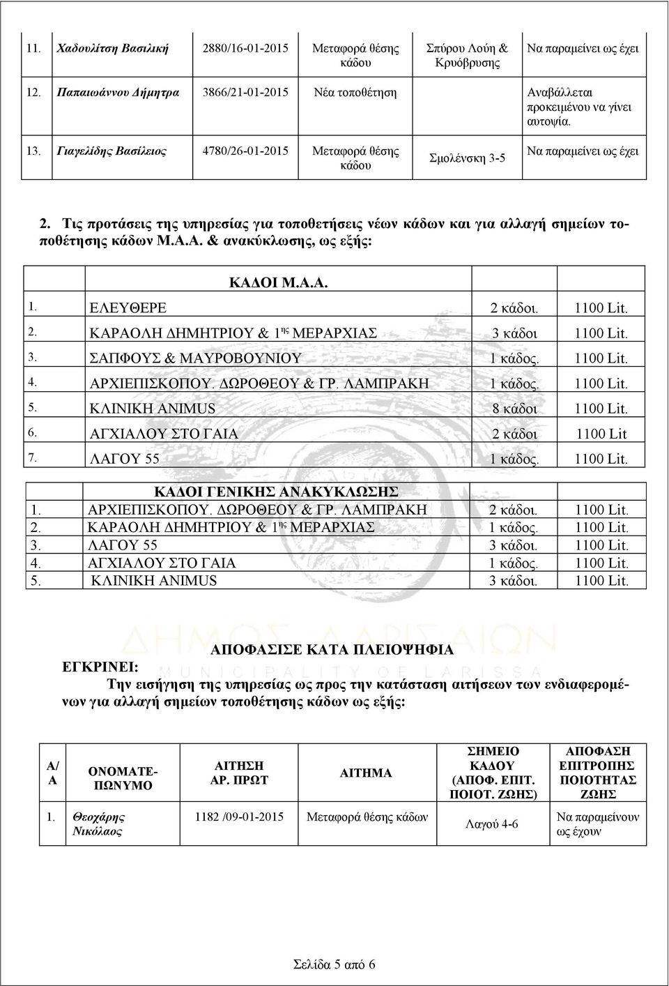 ΕΛΕΥΘΕΡΕ 2 κάδοι. 1100 Lit. 2. ΚΑΡΑΟΛΗ ΔΗΜΗΤΡΙΟΥ & 1 ης ΜΕΡΑΡΧΙΑΣ 3 κάδοι 1100 Lit. 3. ΣΑΠΦΟΥΣ & ΜΑΥΡΟΒΟΥΝΙΟΥ 1 κάδος. 1100 Lit. 4. ΑΡΧΙΕΠΙΣΚΟΠΟΥ. ΔΩΡΟΘΕΟΥ & ΓΡ. ΛΑΜΠΡΑΚΗ 1 κάδος. 1100 Lit. 5.