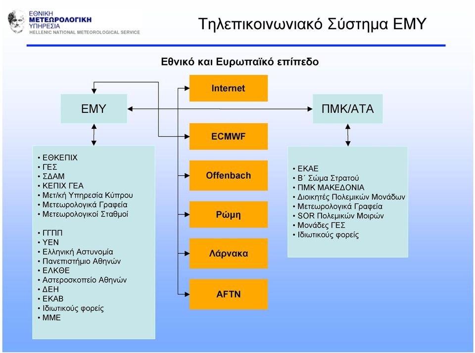 Αθηνών ΕΛΚΘΕ Αστεροσκοπείο Αθηνών ΔΕΗ ΕΚΑΒ Ιδιωτικούς φορείς ΜΜΕ Offenbach Ρώµη Λάρνακα AFTN ΕΚΑΕ Β Σώµα