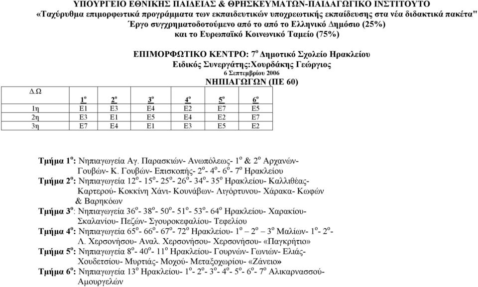 Γουβών- Επισκοπής- 2 ο - 4 ο - 6 ο - 7 ο Ηρακλείου Τµήµα 2 ο : Νηπιαγωγεία 12 ο - 15 ο - 25 ο - 26 ο - 34 ο - 35 ο Ηρακλείου- Καλλιθέας- Καρτερού- Κοκκίνη Χάνι- Κουνάβων- Λιγόρτυνου- Χάρακα- Κωφών &