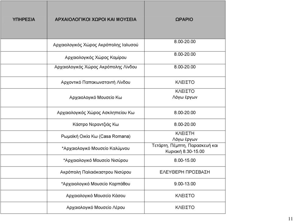 00-20.00 Κάστρο Νεραντζιάς Κω 8.00-20.00 Ρωμαϊκή Οικία Κω (Casa Romana) *Αρχαιολογικό Μουσείο Καλύμνου ΚΛΕΙΣΤΗ Λόγω έργων Τετάρτη, Πέμπτη, Παρασκευή και Κυριακή 8.