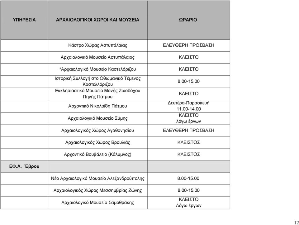 Αγαθονησίου Αρχαιολογικός Χώρος Βρουλιάς Αρχοντικό Βουβάλειο (Κάλυμνος) ΕΛΕΥΘΕΡΗ ΠΡΟΣΒΑΣΗ Δευτέρα-Παρασκευή 11.00-14.