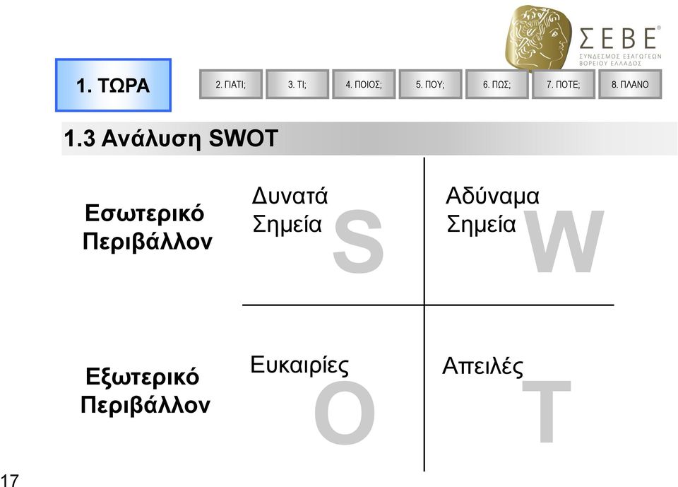 3 Ανάλυση SWOT Εσωτερικό Περιβάλλον Δυνατά