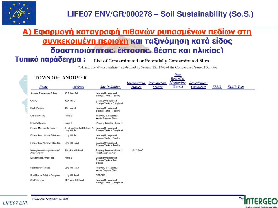 ταξινόμηση κατά είδος δραστηριότητας,