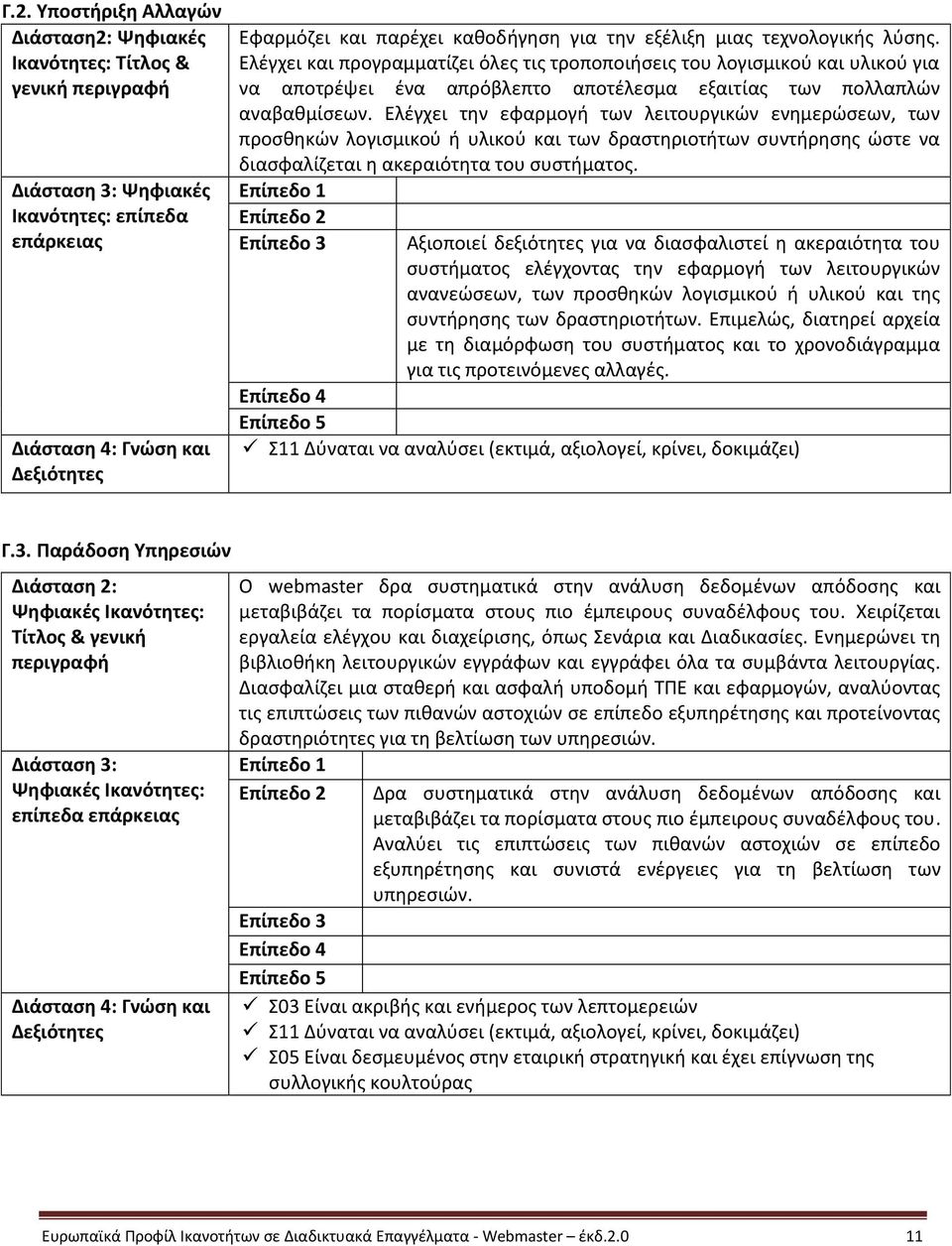 Ελέγχει την εφαρμογή των λειτουργικών ενημερώσεων, των προσθηκών λογισμικού ή υλικού και των δραστηριοτήτων συντήρησης ώστε να διασφαλίζεται η ακεραιότητα του συστήματος.