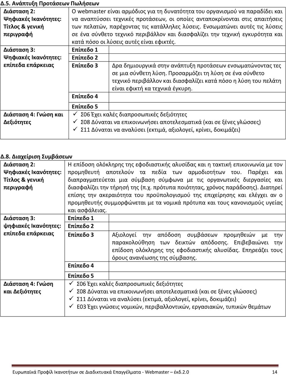 Ενσωματώνει αυτές τις λύσεις σε ένα σύνθετο τεχνικό περιβάλλον και διασφαλίζει την τεχνική εγκυρότητα και κατά πόσο οι λύσεις αυτές είναι εφικτές.