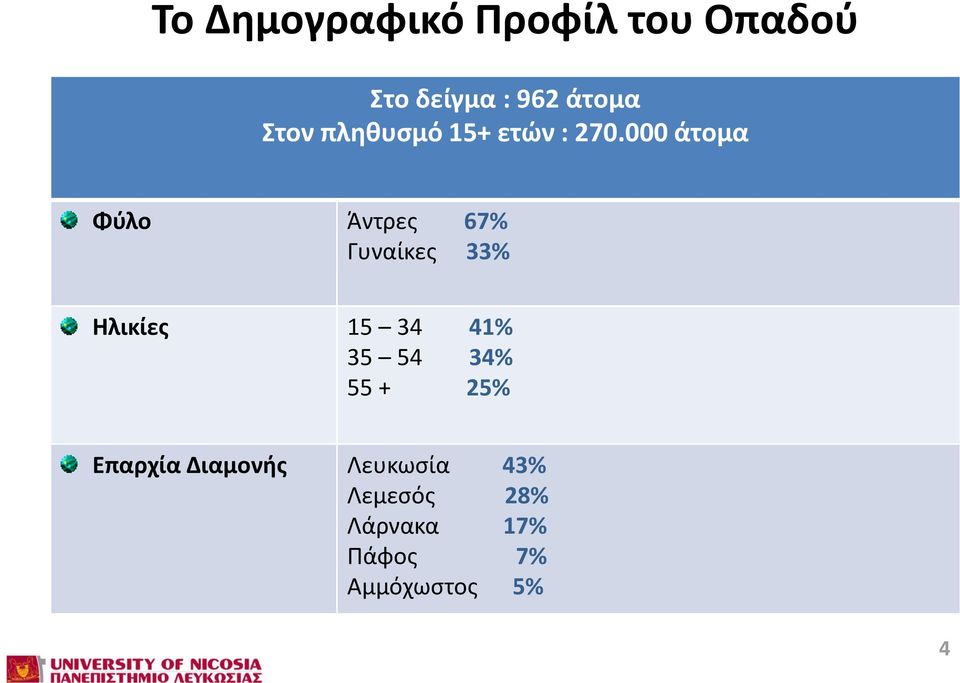 000 άτομα Φύλο Άντρες 67% Γυναίκες 33% Ηλικίες 15 34 41% 35