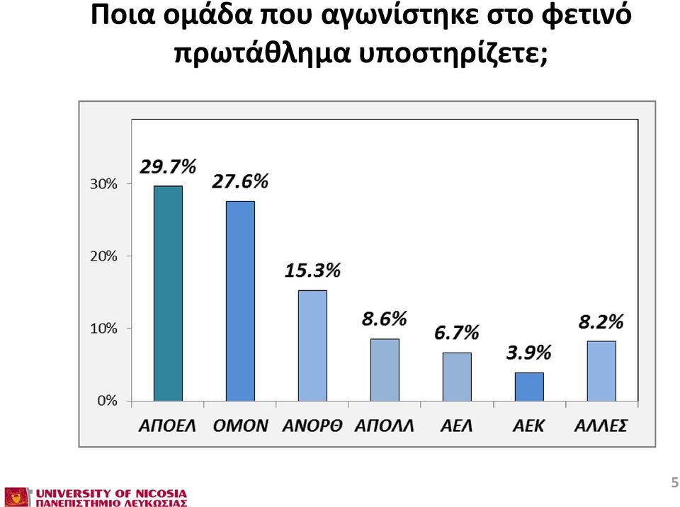 φετινό