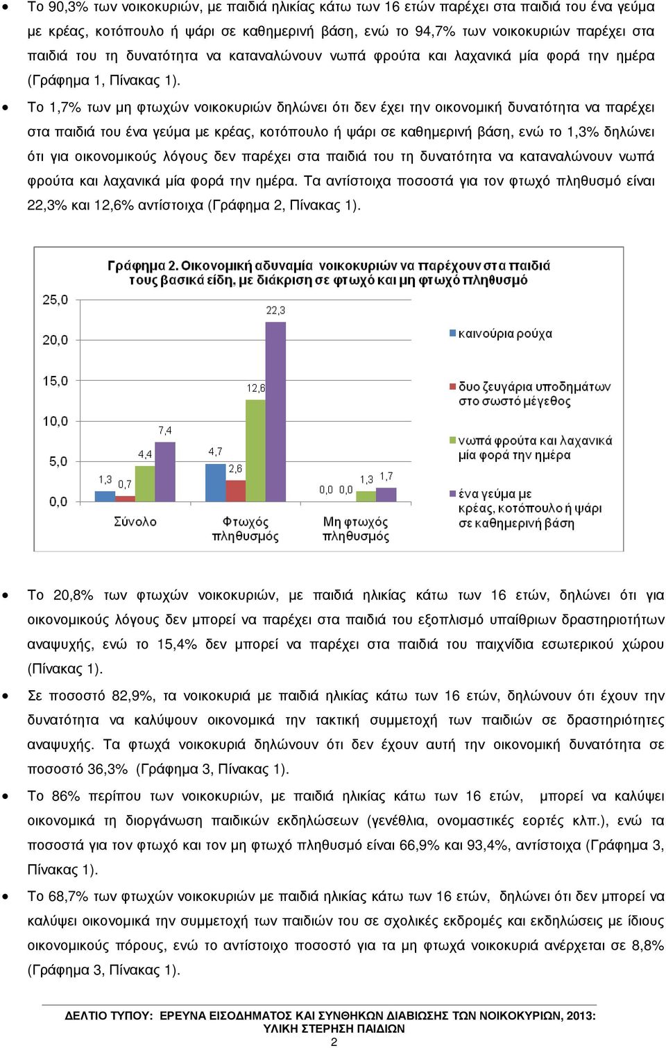 Το 1,7% των µη φτωχών νοικοκυριών δηλώνει ότι δεν έχει την οικονοµική να παρέχει στα παιδιά του ένα γεύµα µε κρέας, κοτόπουλο ή ψάρι σε καθηµερινή βάση, ενώ το 1,3% δηλώνει ότι για οικονοµικούς