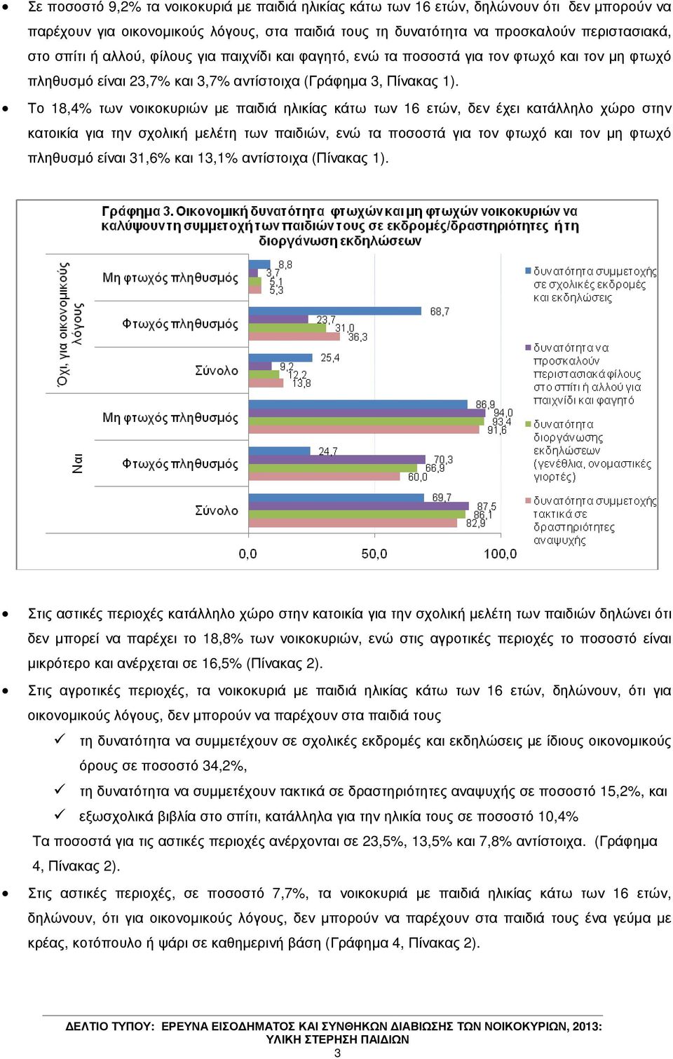 Το 18,4% των νοικοκυριών µε παιδιά ηλικίας κάτω των 16 ετών, δεν έχει κατάλληλο χώρο στην κατοικία για την σχολική µελέτη των παιδιών, ενώ τα ποσοστά για τον φτωχό και τον µη φτωχό πληθυσµό είναι