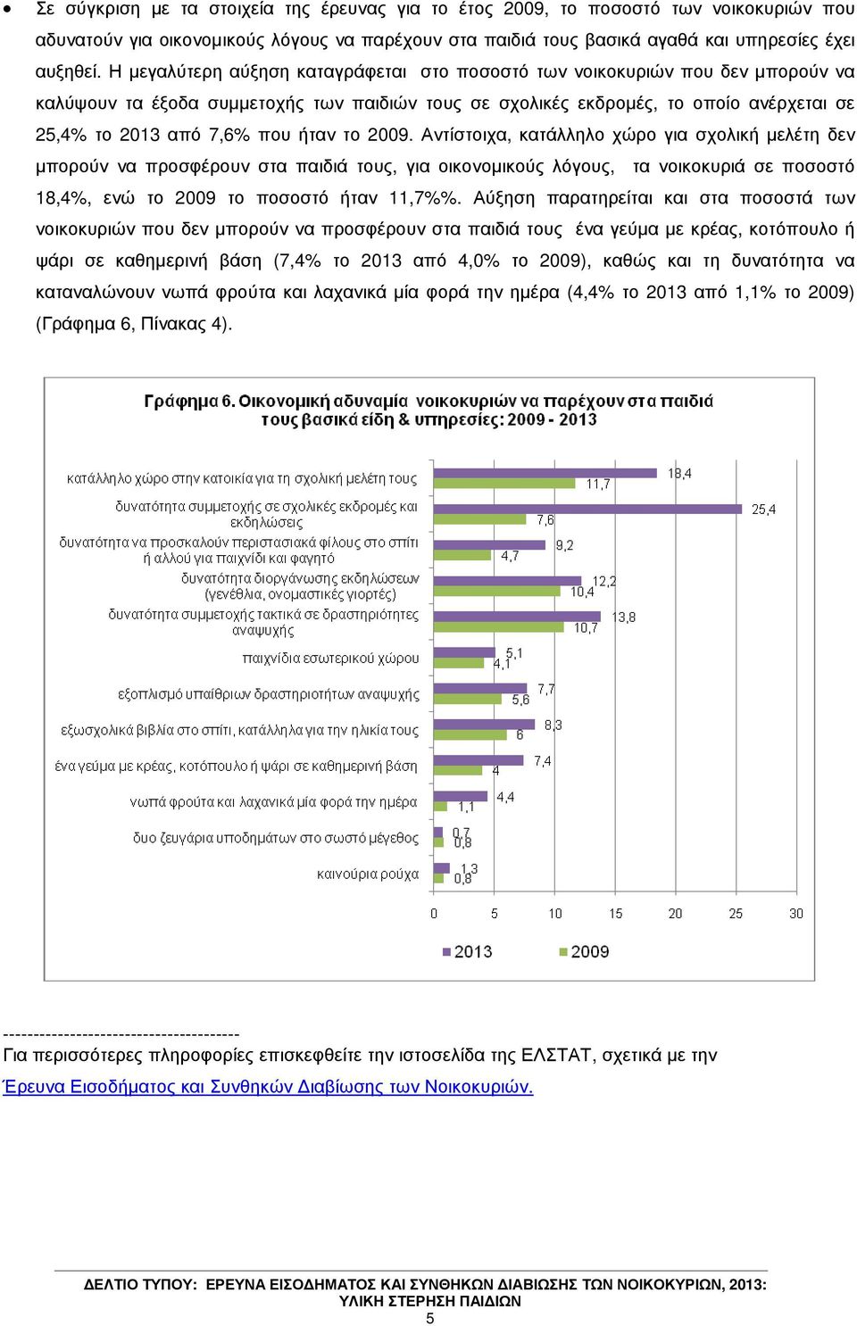 ήταν το 2009. Αντίστοιχα, κατάλληλο χώρο για σχολική µελέτη δεν µπορούν να προσφέρουν στα παιδιά τους, για οικονοµικούς λόγους, τα νοικοκυριά σε ποσοστό 18,4%, ενώ το 2009 το ποσοστό ήταν 11,7%%.